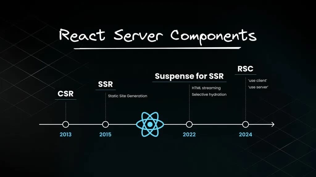 React Server Components 딥다이브